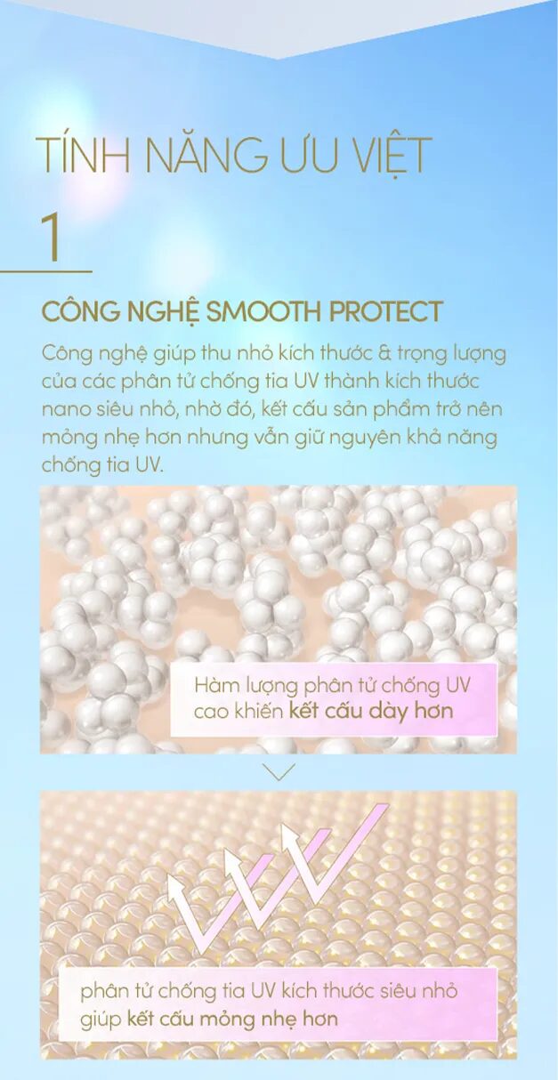 [Review] Các Sản Phẩm Kem Chống Nắng Mới Của Anessa 52